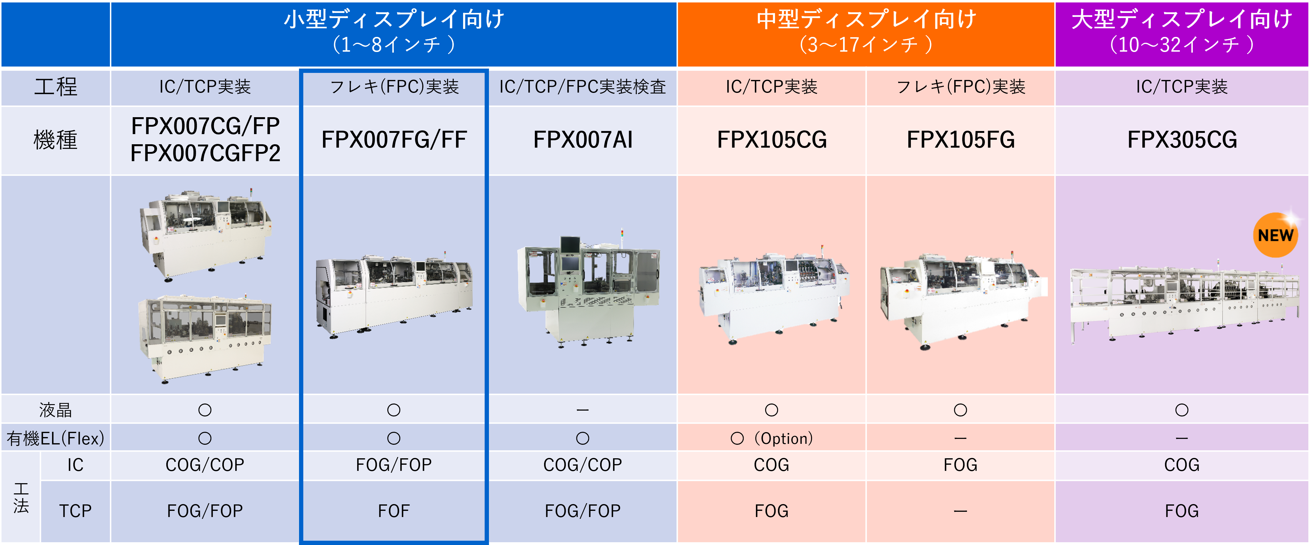 ラインナップ表