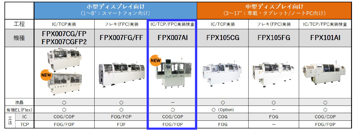 FPD関連システム一覧