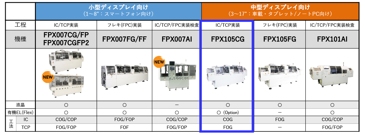 FPD関連システム一覧