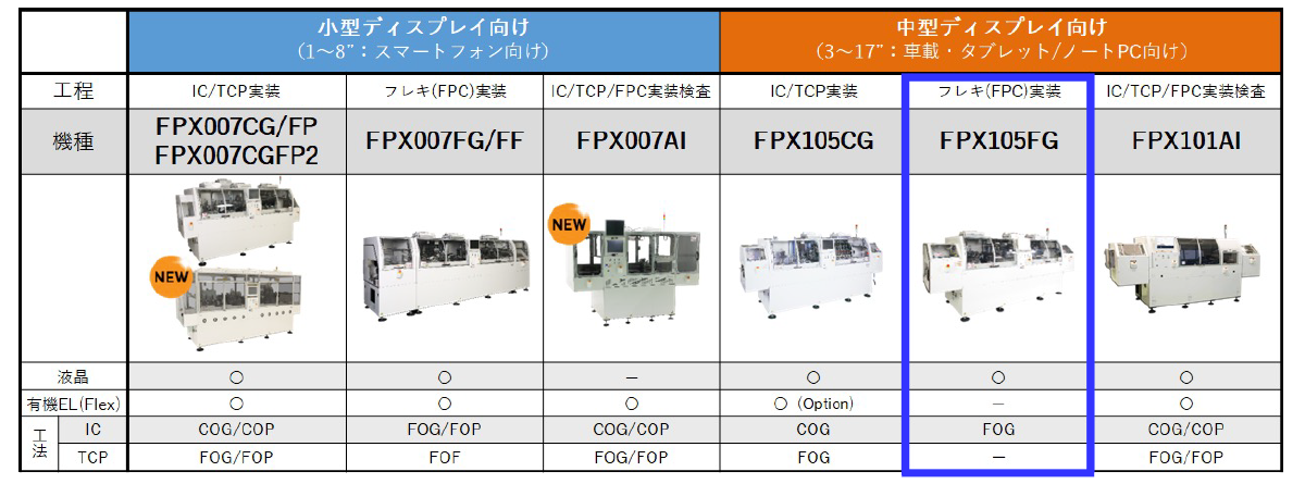 FPD関連システム一覧