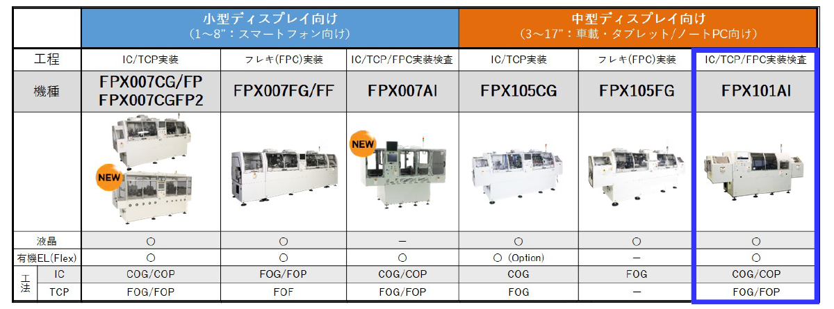 FPD関連システム一覧