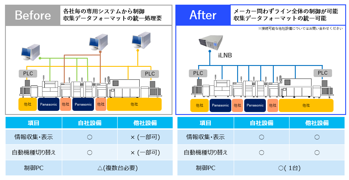 ビフォー＆アフター