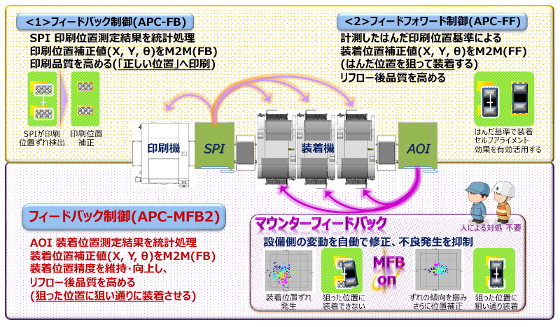 APC System - 実装ソフトウェア - 電子部品実装システム - 製品一覧