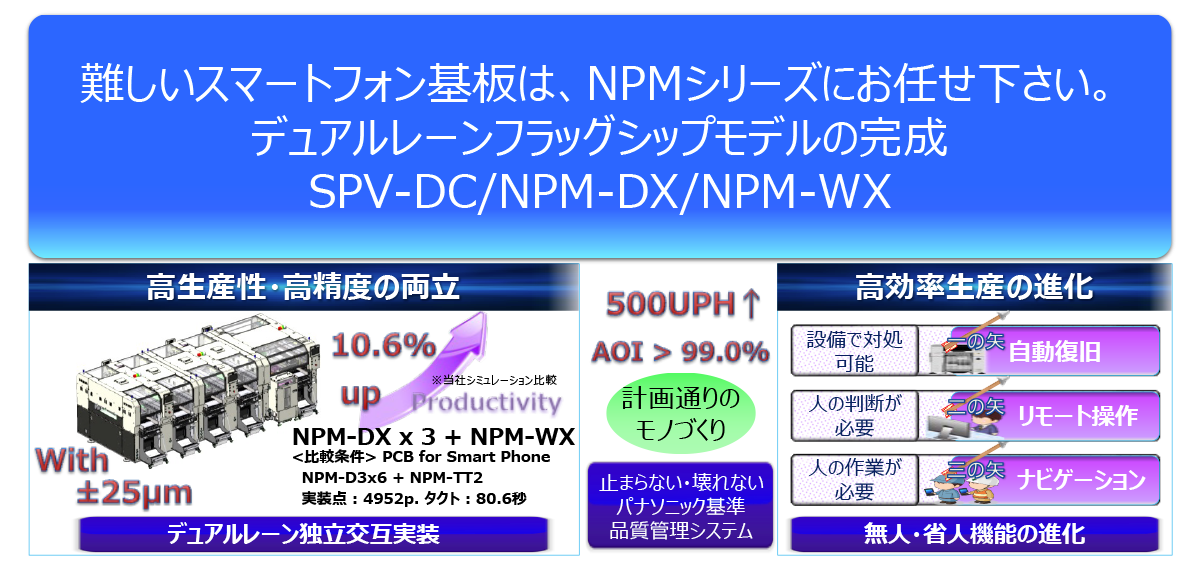 デュアルレーンフラッグシップモデルの完成 SPV-DC/NPM-DX/NPM-WX