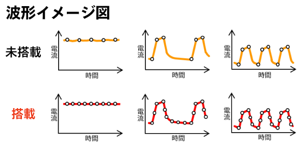 未搭載と搭載の比較