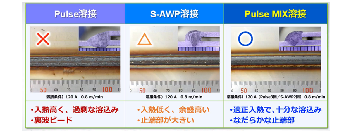 薄板GAP用ソリューション – Pulse MIX溶接法