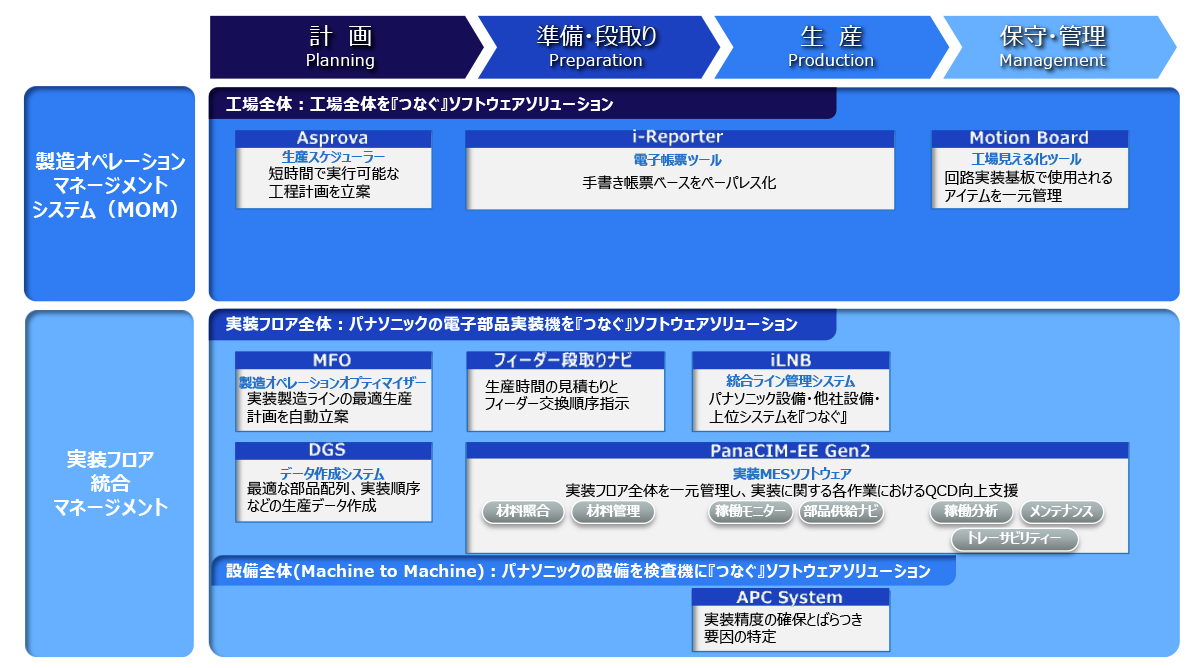 実装ソフトウェアラインアップ
