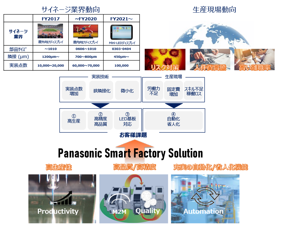 Panasonic Smart Factory Solution