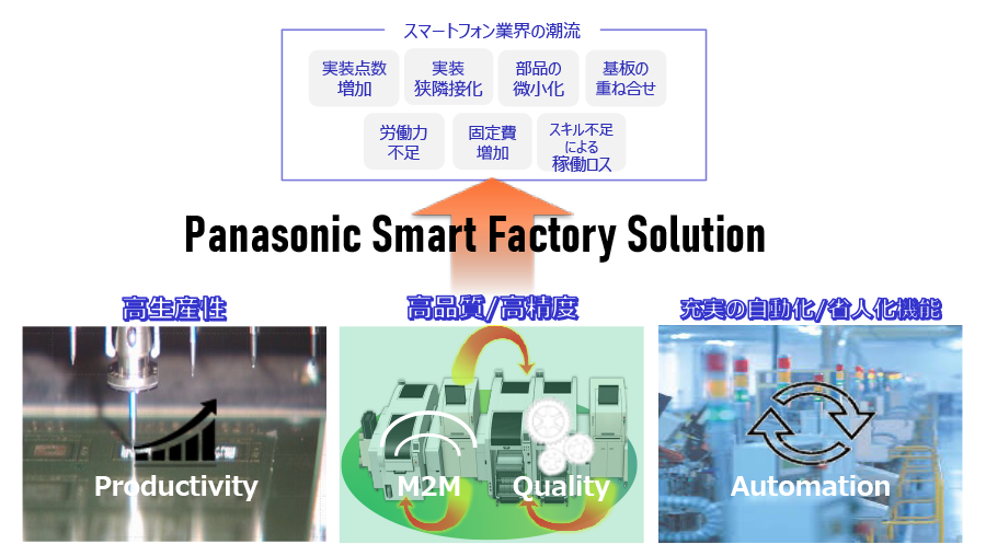 スマートフォン業界の潮流