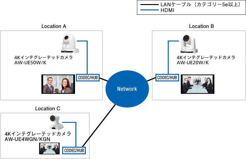 TV会議システム