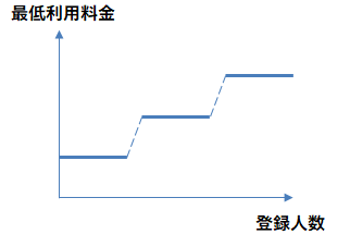 料金①