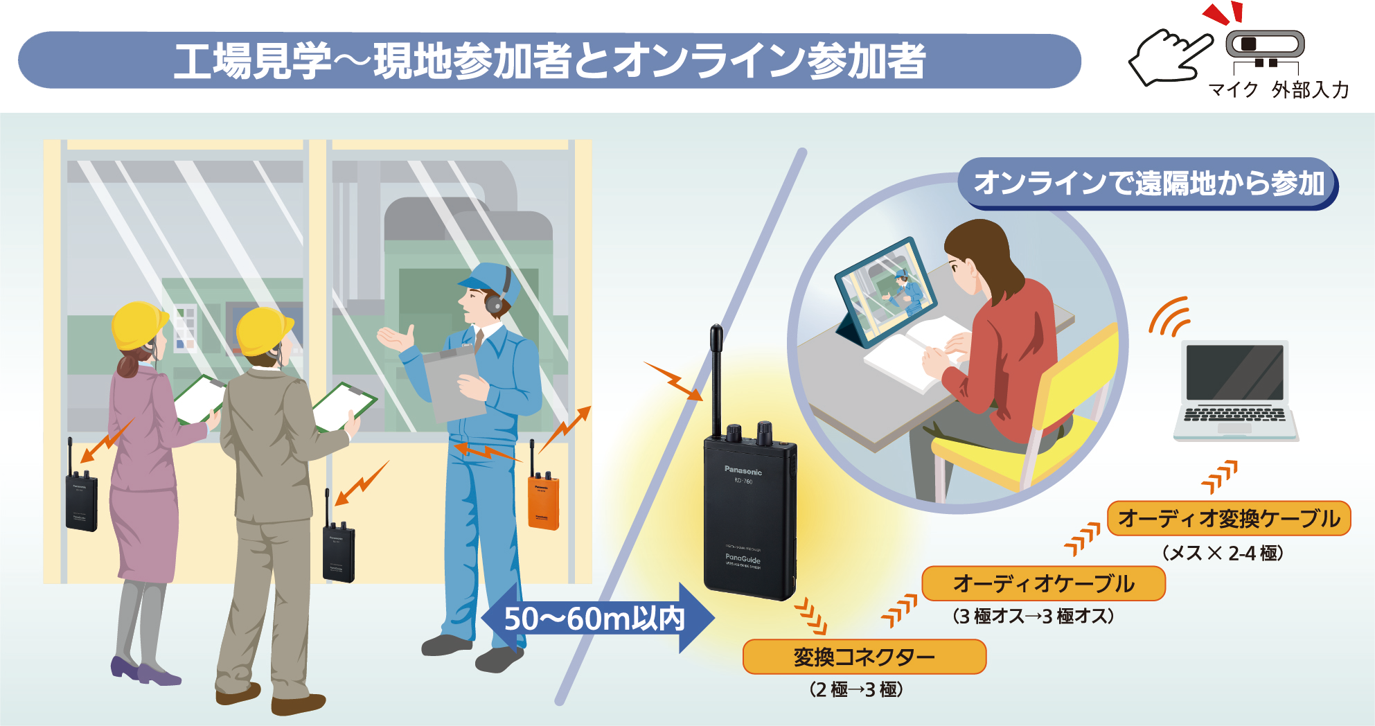 工場見学　現地参加者とオンライン参加者利用イメージ画像