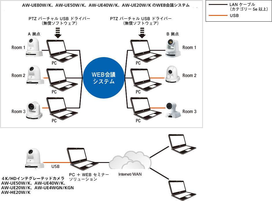 企業（WEB会議・WEBセミナー）システム