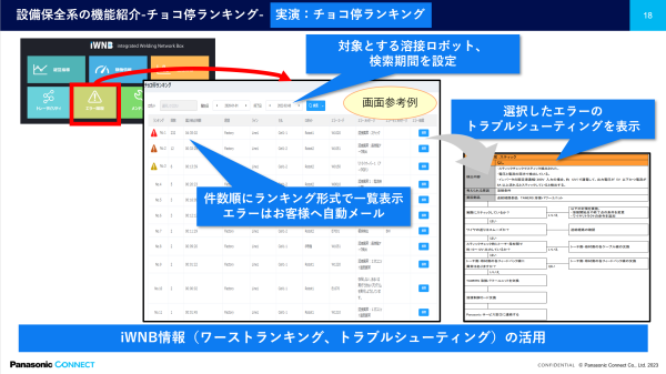 統合溶接管理システムiWNBでの生産管理画面