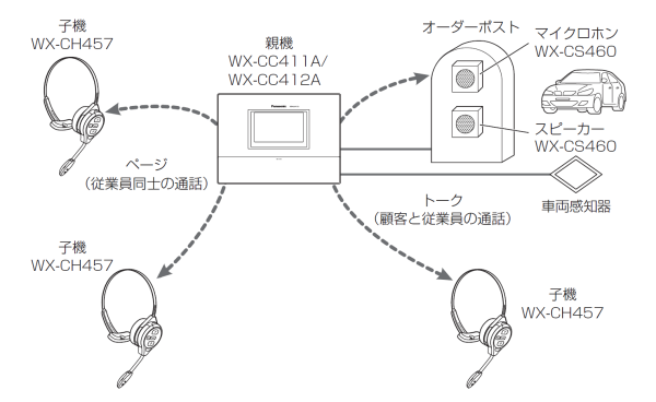 WX-CH457システムイメージ図