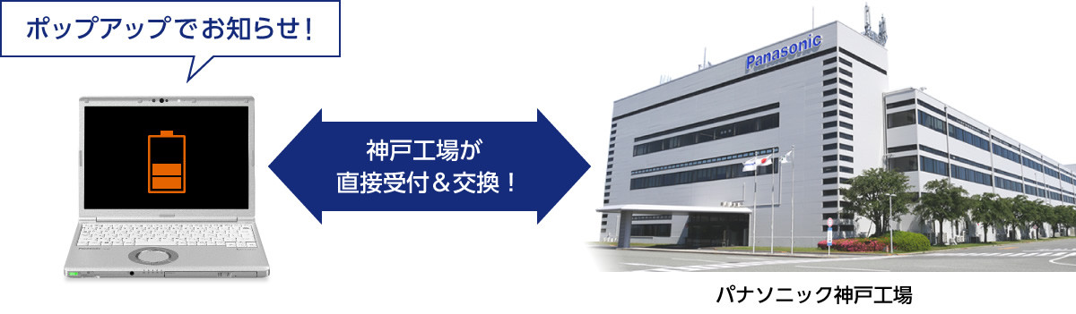 バッテリーライフサイクルNAVI