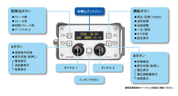 デジタルリモコン