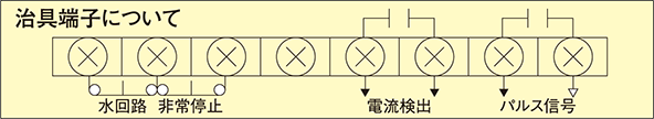 治具端子の配置