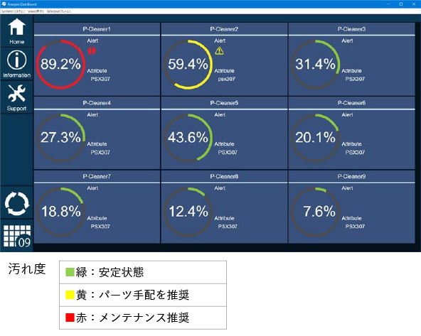 設備（チャンバー）の汚れ度表示