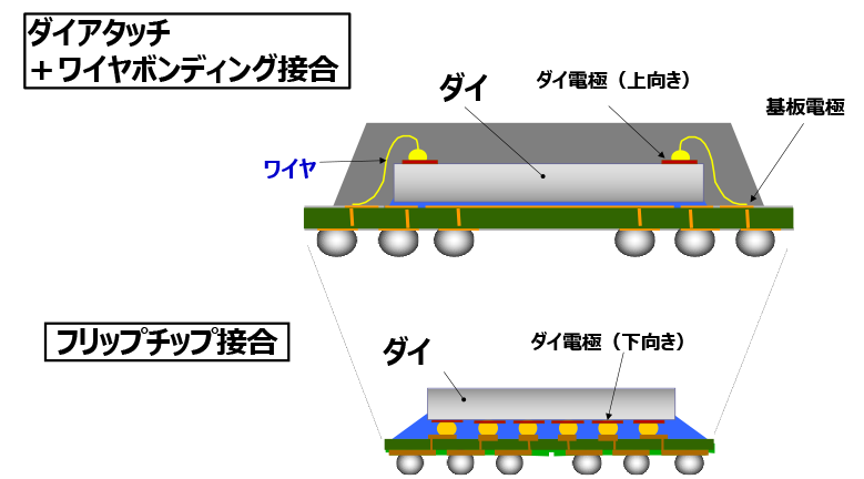 IC（ダイ）接合方式の違い