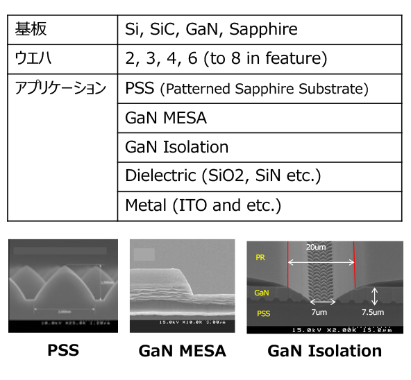 LED向けアプリケーションのご紹介（仕様・SEM写真）