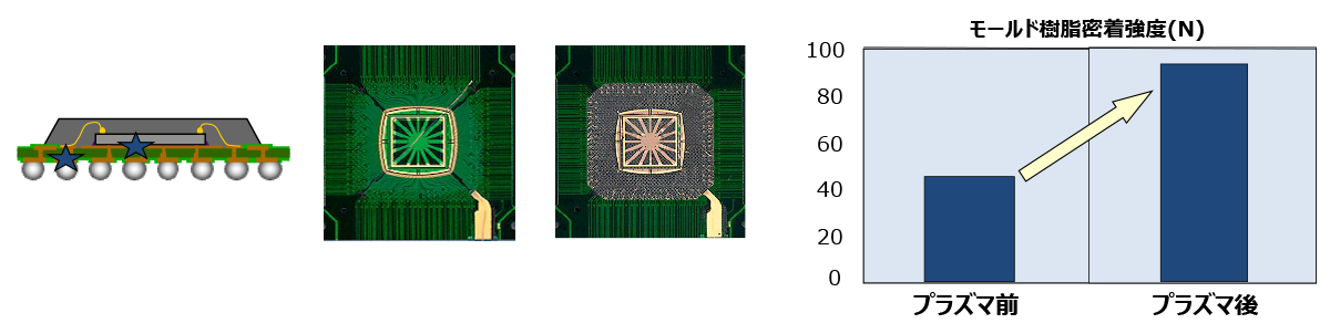 モールド樹脂密着強度(N)