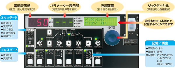 BP4シリーズ - 溶接機・ロボット・レーザ - パナソニック コネクト