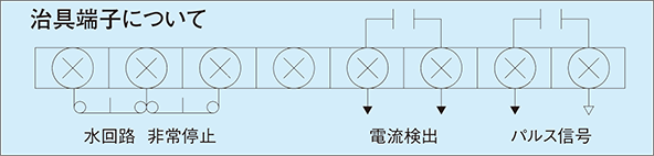 万全のチェック・保護機能を内蔵。