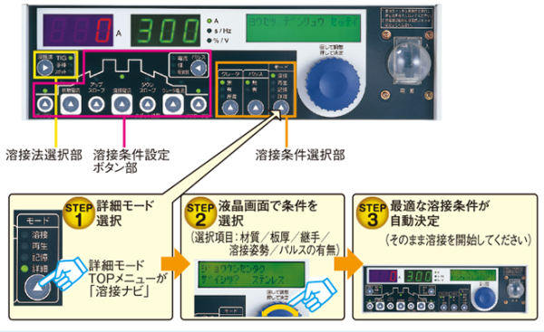 300BZ3 - 溶接機・ロボット・レーザ - パナソニック コネクト