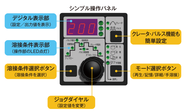 シンプルタッチパネルで簡単操作