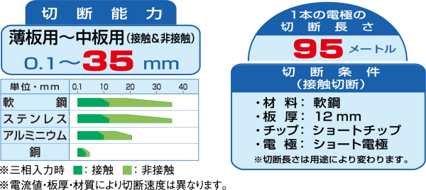 TRC切断能力