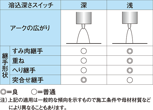 アルミ交流TIG溶接