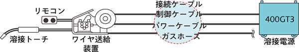 GT3機動力アップイメージ