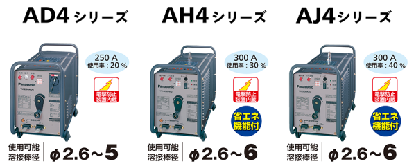 AD4/AK4/AJ4シリーズ - 溶接機・ロボット・レーザ - パナソニック コネクト