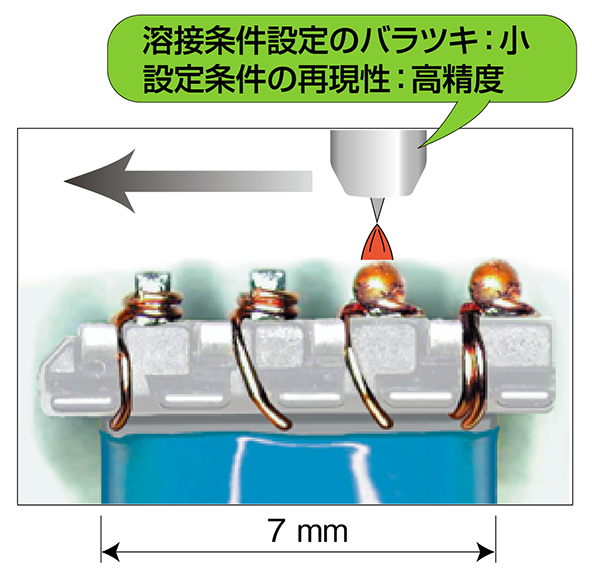 YP-300UE1 - 溶接機・ロボット・レーザ - パナソニック コネクト