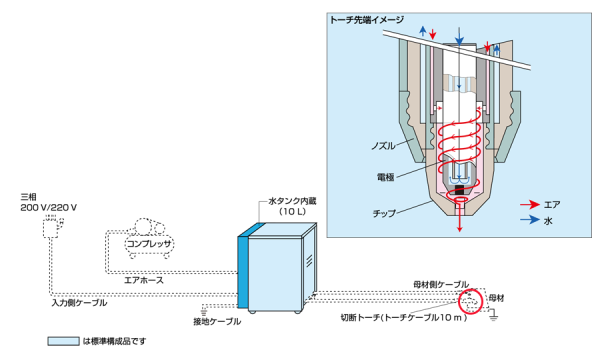 YP-130PF1 - 溶接機・ロボット・レーザ - パナソニック コネクト YP-130PF1 - 溶接機・ロボット・レーザ - パナソニック コネクト