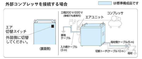 外部コンプレッサを接続できます