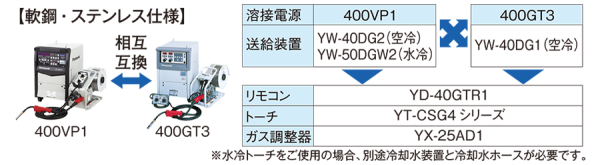 YD-400VP1 - 溶接機・ロボット・レーザ - パナソニック コネクト