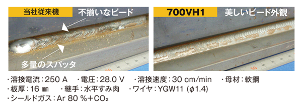 葉が拾い電流域で安定した溶接を実現