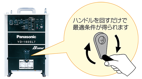 ハンドルを回して条件を設定