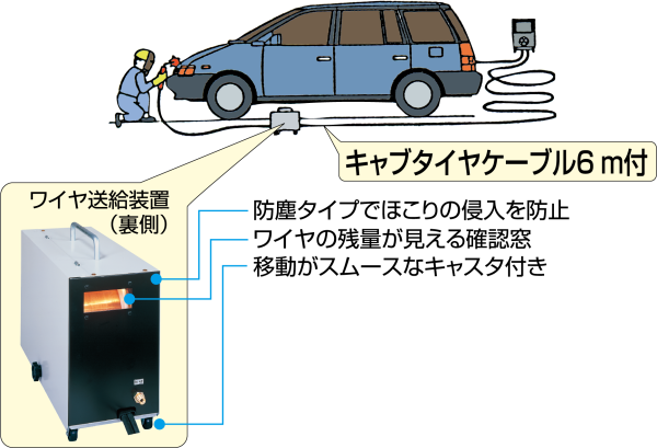 移動しての作業も楽に行えます