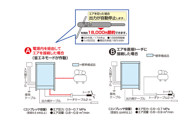 年間18000円の節約