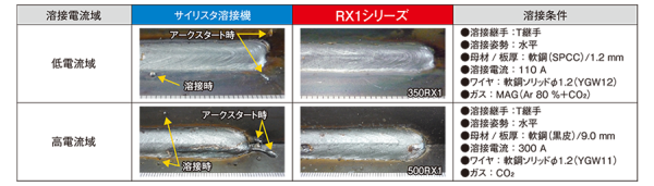RX1シリーズ - 溶接機・ロボット・レーザ - パナソニック コネクト RX1シリーズ - 溶接機・ロボット・レーザ - パナソニック コネクト