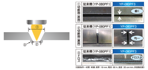 PF3シリーズ - 溶接機・ロボット・レーザ - パナソニック コネクト PF3シリーズ - 溶接機・ロボット・レーザ - パナソニック コネクト