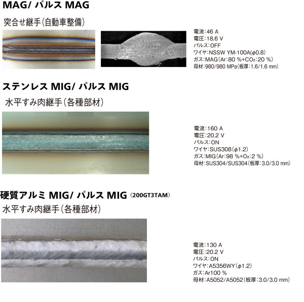 多彩な溶接法に対応