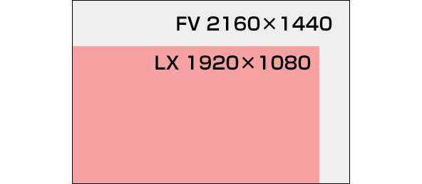 縦横比3:2の高解像度液晶