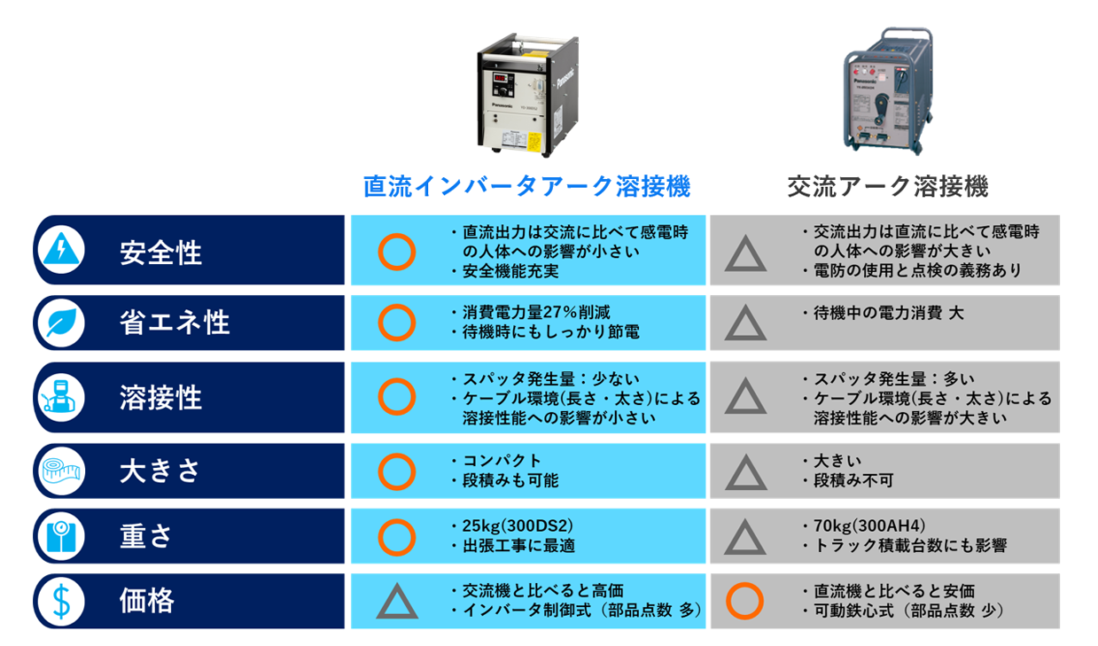 DS2シリーズ - 溶接機・ロボット・レーザ - パナソニック コネクト