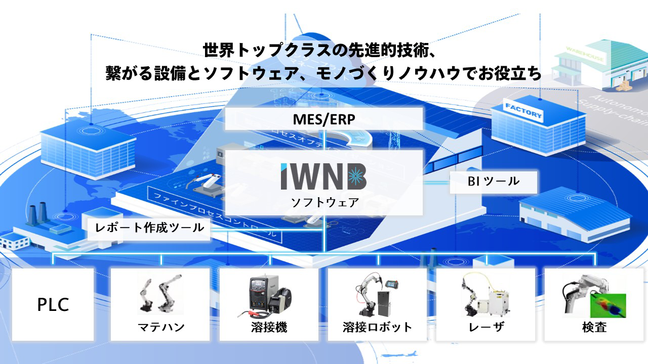 世界トップクラスの先進的技術、 繋がる設備とソフトウェア、モノづくりノウハウでお役立ち