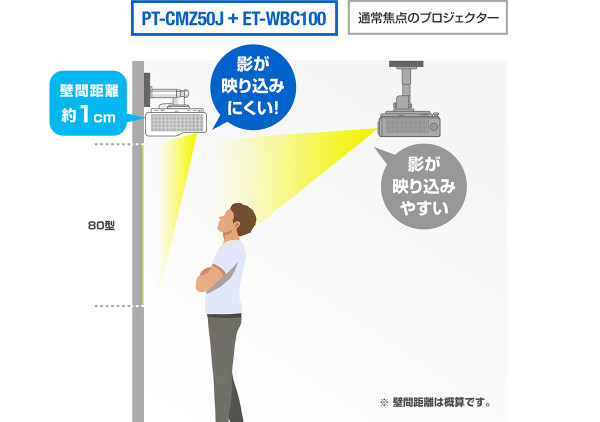 PT-CMZ50J - 業務用プロジェクター - パナソニック コネクト