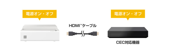 CECコマンド制御 イメージ